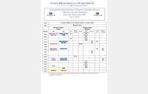 Championnats de Seine-Maritime d'épreuves combinées minimes et épreuves ouvertes benjamins